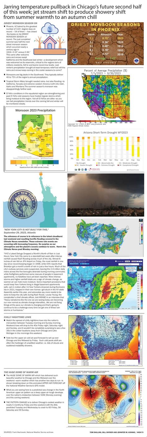 Jarring temperature pullback in Chicago's future second half of this week; jet stream shift to produce showery shift from summer warmth to an autumn chill